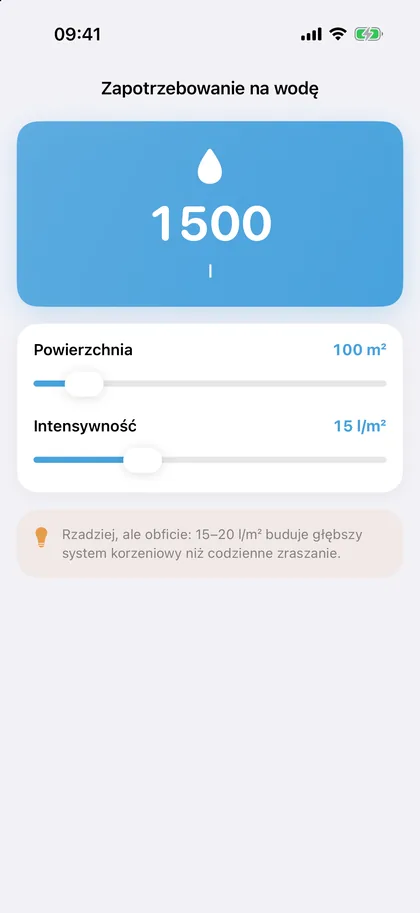 Kalkulator zapotrzebowania na wodę: 100 metrów kwadratowych to 1500 litrów